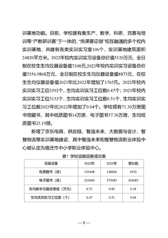 江苏省宿迁中等专业学校质量年报（2023年度）