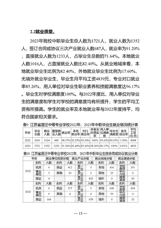 江苏省宿迁中等专业学校质量年报（2023年度）