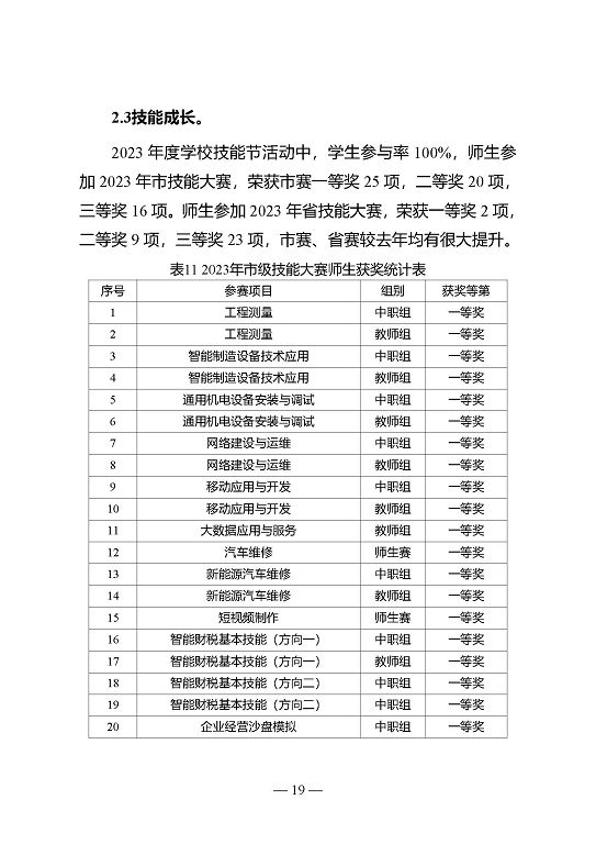 江苏省宿迁中等专业学校质量年报（2023年度）