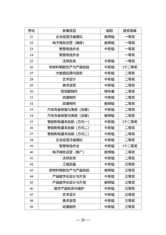 江苏省宿迁中等专业学校质量年报（2023年度）