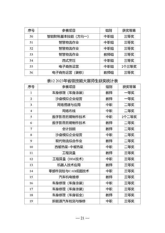 江苏省宿迁中等专业学校质量年报（2023年度）