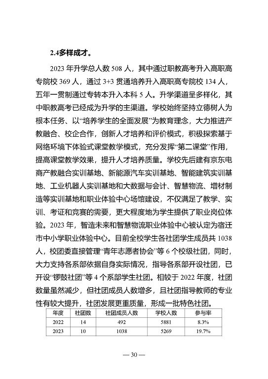 江苏省宿迁中等专业学校质量年报（2023年度）