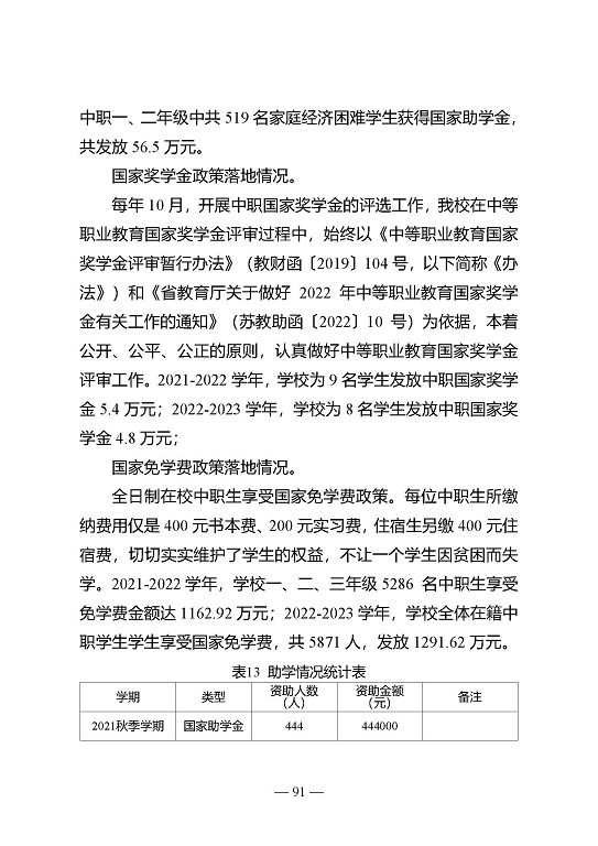 江苏省宿迁中等专业学校质量年报（2023年度）