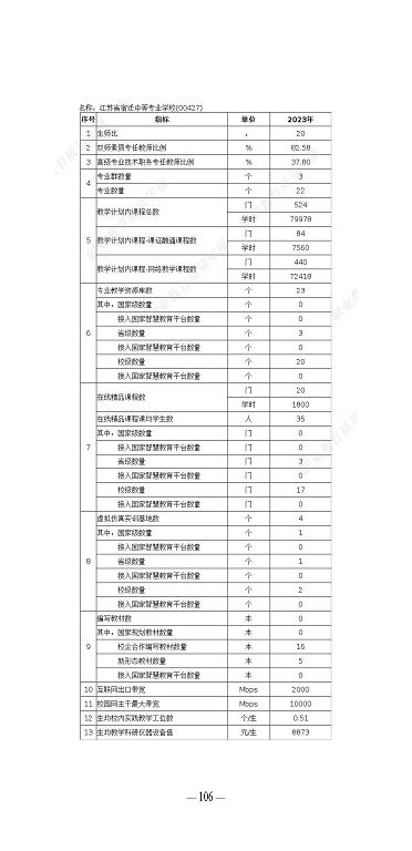 江苏省宿迁中等专业学校质量年报（2023年度）