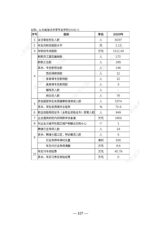 江苏省宿迁中等专业学校质量年报（2023年度）