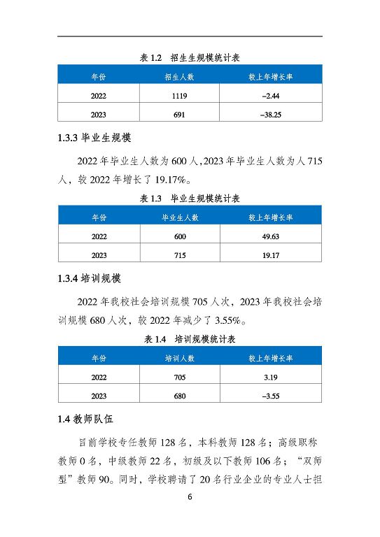 沭阳鸿星中等专业学校质量报告（2023年度）