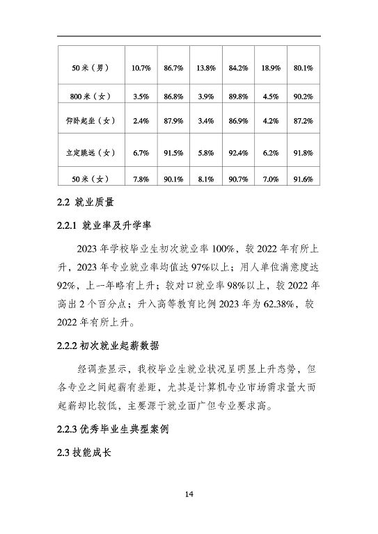 沭阳鸿星中等专业学校质量报告（2023年度）