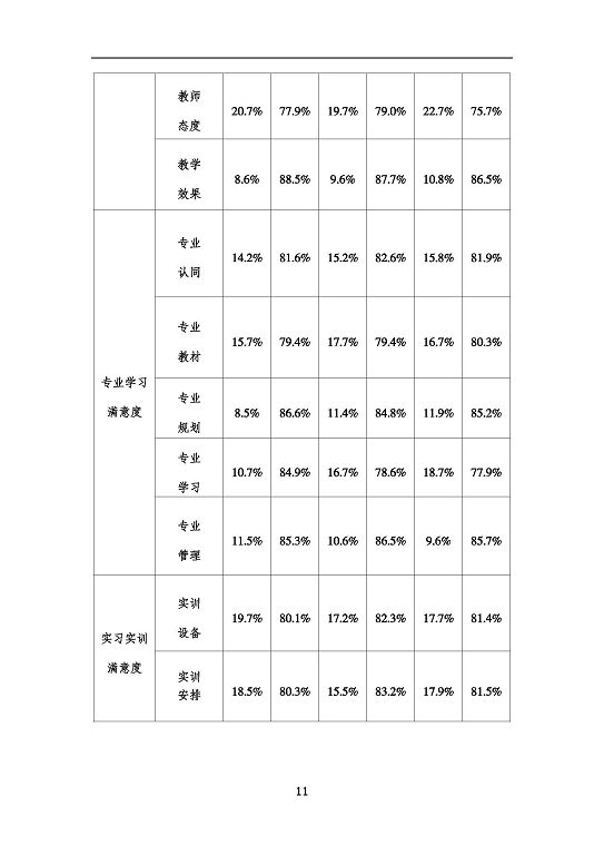 沭阳鸿星中等专业学校质量报告（2023年度）