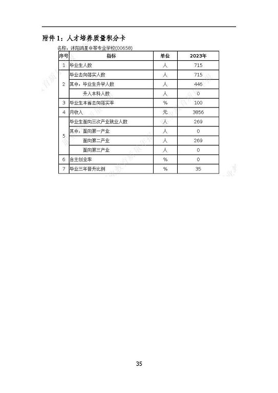 沭阳鸿星中等专业学校质量报告（2023年度）