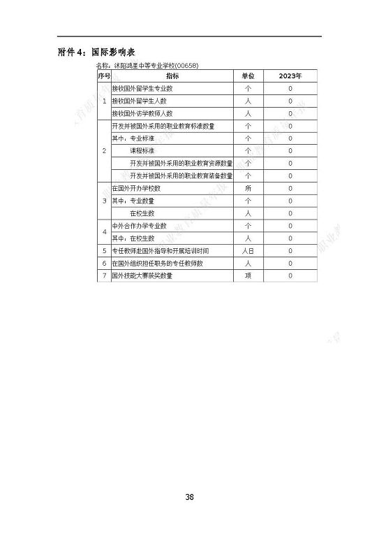 沭阳鸿星中等专业学校质量报告（2023年度）