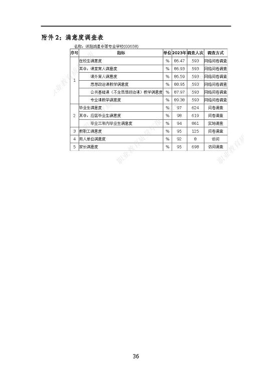 沭阳鸿星中等专业学校质量报告（2023年度）