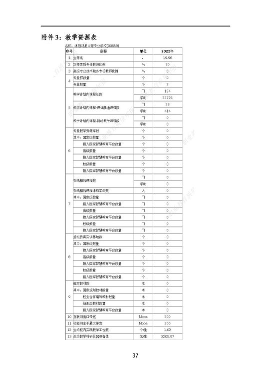 沭阳鸿星中等专业学校质量报告（2023年度）