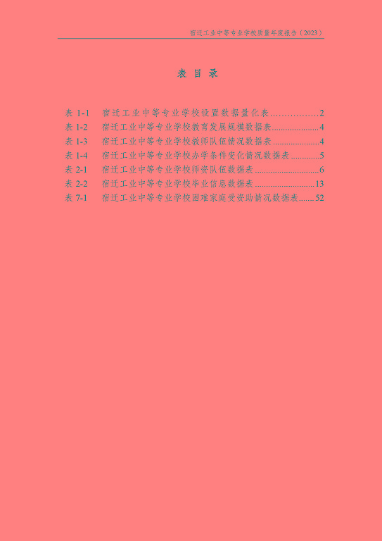 宿迁工业中等专业学校质量报告（2023年度）