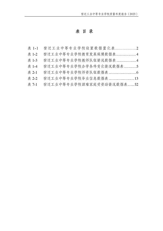 宿迁工业中等专业学校质量报告（2023年度）