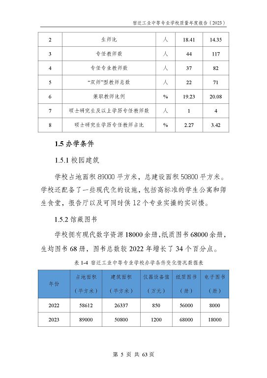 宿迁工业中等专业学校质量报告（2023年度）