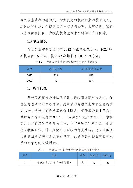 宿迁工业中等专业学校质量报告（2023年度）