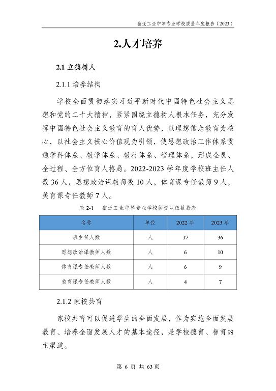 宿迁工业中等专业学校质量报告（2023年度）