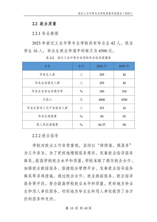 宿迁工业中等专业学校质量报告（2023年度）