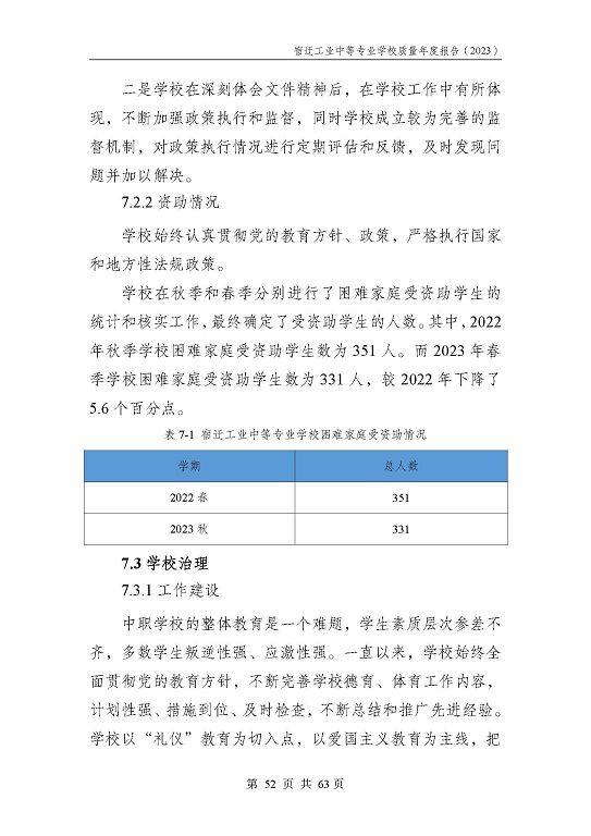 宿迁工业中等专业学校质量报告（2023年度）