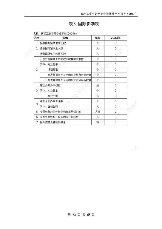 宿迁工业中等专业学校质量报告（2023年度）