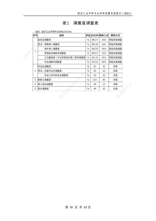 宿迁工业中等专业学校质量报告（2023年度）