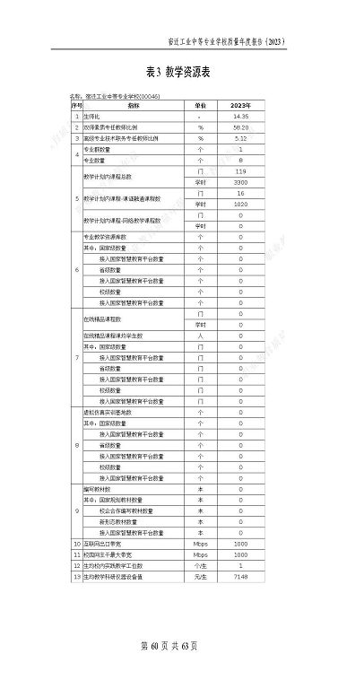 宿迁工业中等专业学校质量报告（2023年度）