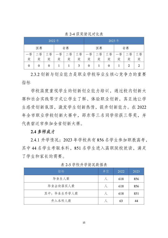 泗洪县新星中等专业学校质量报告（2023年度）