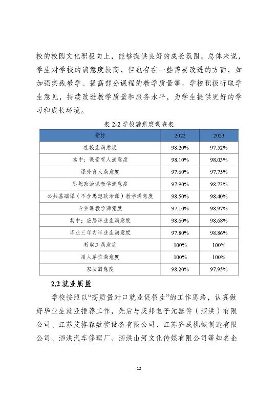 泗洪县新星中等专业学校质量报告（2023年度）