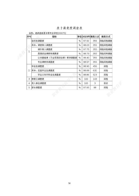 泗洪县新星中等专业学校质量报告（2023年度）