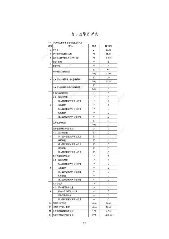 泗洪县新星中等专业学校质量报告（2023年度）