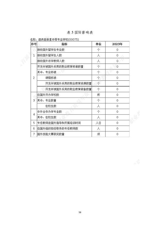 泗洪县新星中等专业学校质量报告（2023年度）