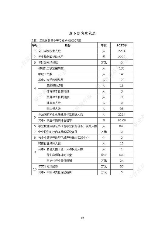 泗洪县新星中等专业学校质量报告（2023年度）