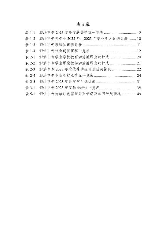 江苏省泗洪中等专业学校质量报告（2023年度）