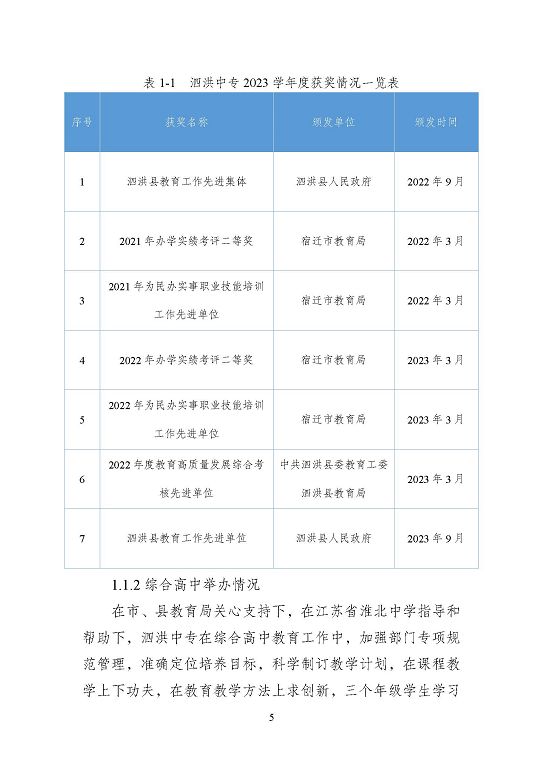 江苏省泗洪中等专业学校质量报告（2023年度）