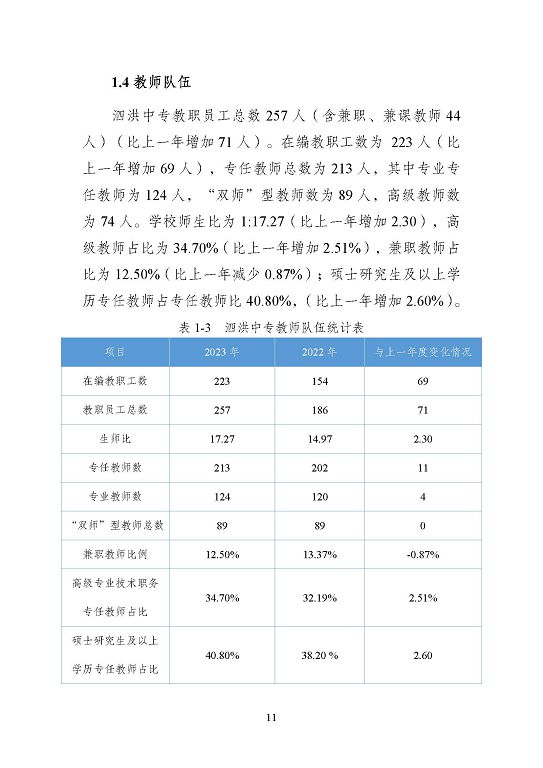 江苏省泗洪中等专业学校质量报告（2023年度）