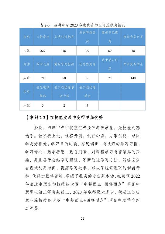 江苏省泗洪中等专业学校质量报告（2023年度）