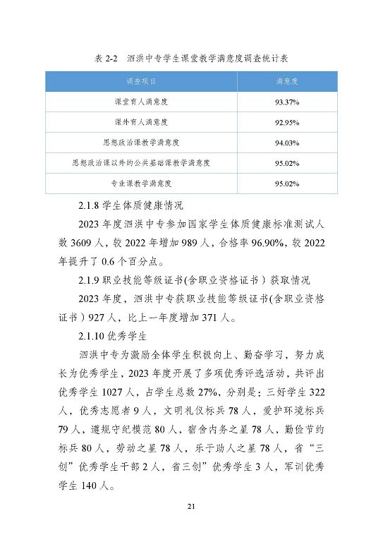 江苏省泗洪中等专业学校质量报告（2023年度）