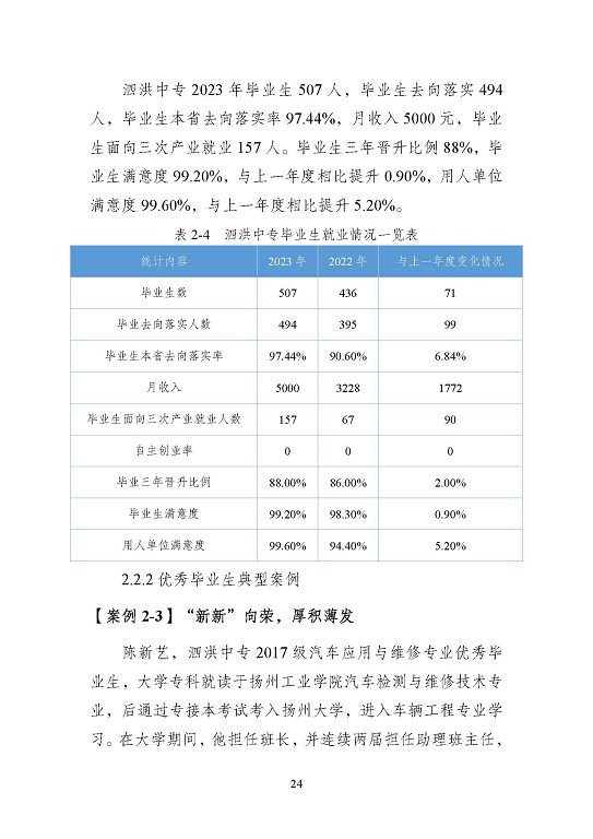 江苏省泗洪中等专业学校质量报告（2023年度）