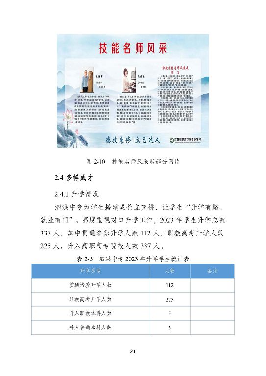 江苏省泗洪中等专业学校质量报告（2023年度）