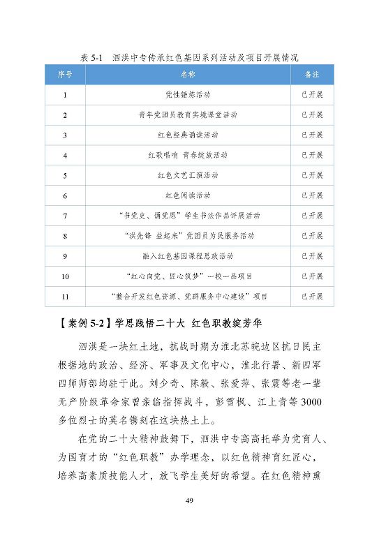 江苏省泗洪中等专业学校质量报告（2023年度）