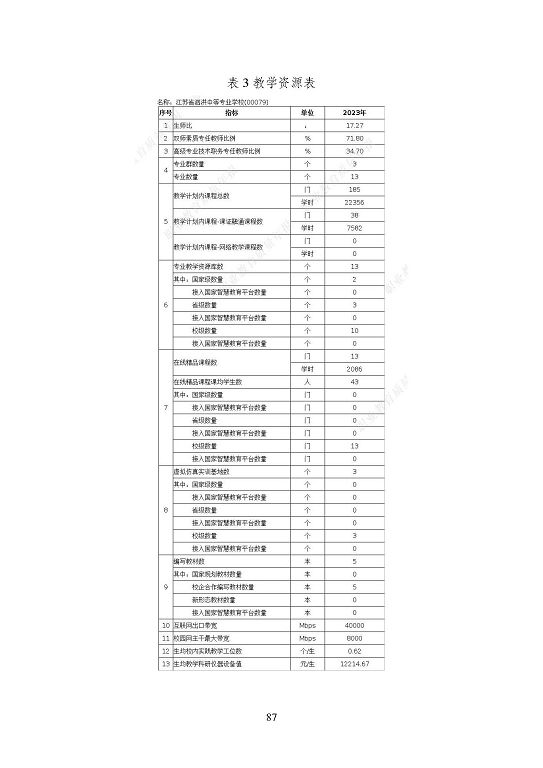 江苏省泗洪中等专业学校质量报告（2023年度）