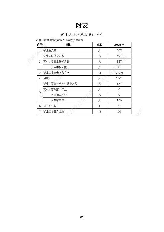 江苏省泗洪中等专业学校质量报告（2023年度）