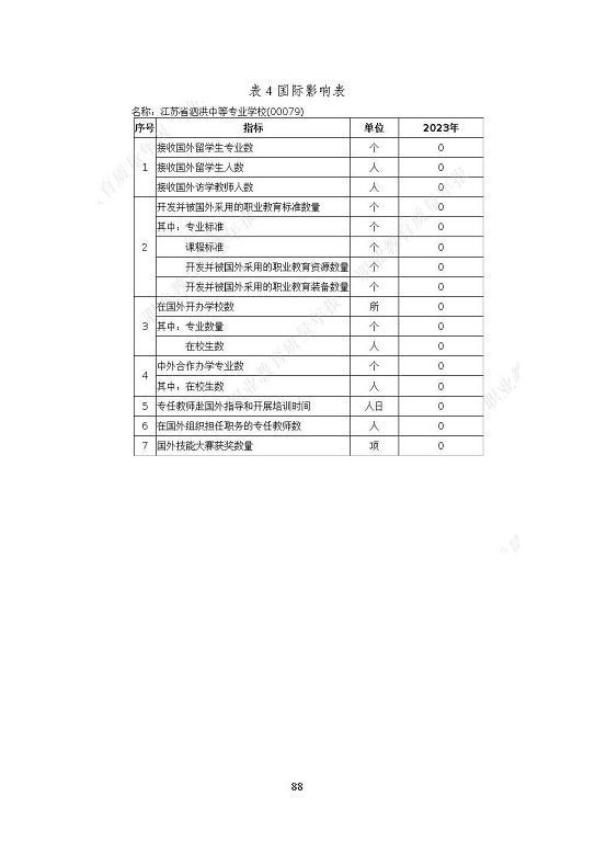 江苏省泗洪中等专业学校质量报告（2023年度）