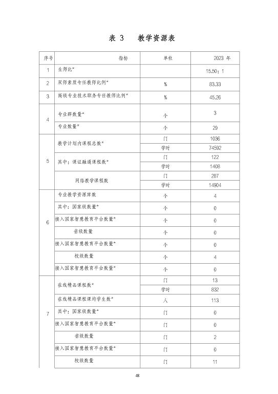 江苏省泗阳中等专业学校质量报告（2023年度）