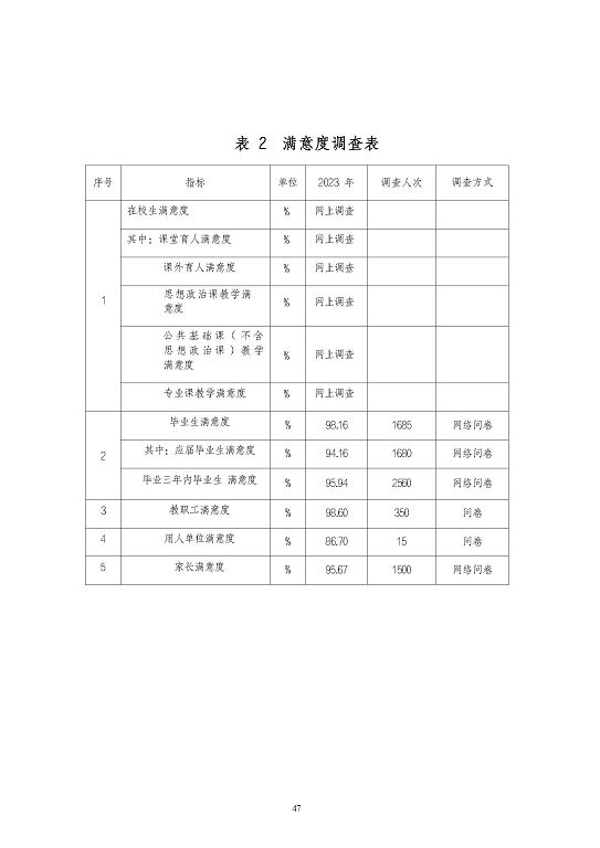 江苏省泗阳中等专业学校质量报告（2023年度）
