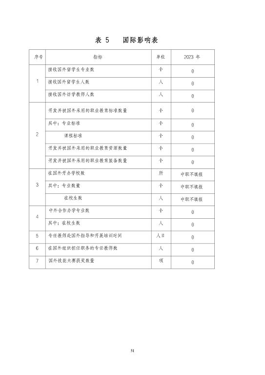 江苏省泗阳中等专业学校质量报告（2023年度）