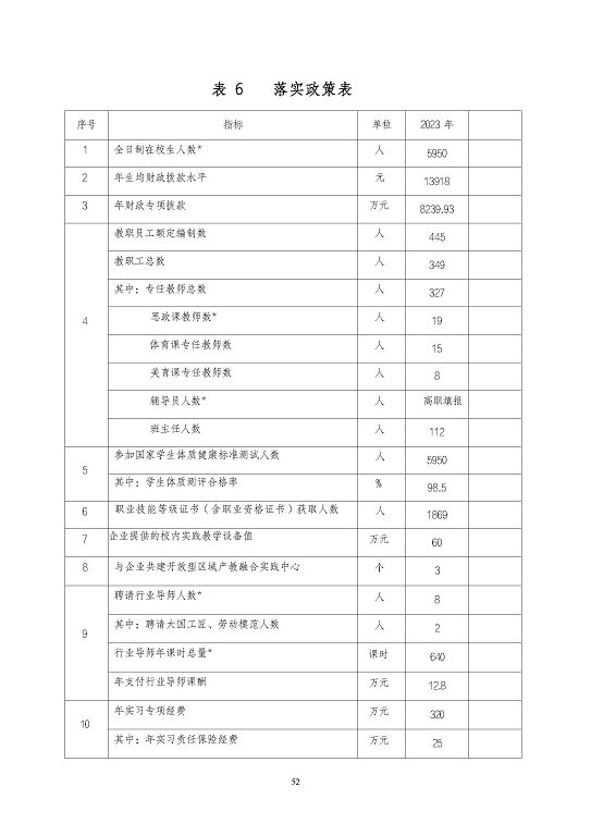 江苏省泗阳中等专业学校质量报告（2023年度）