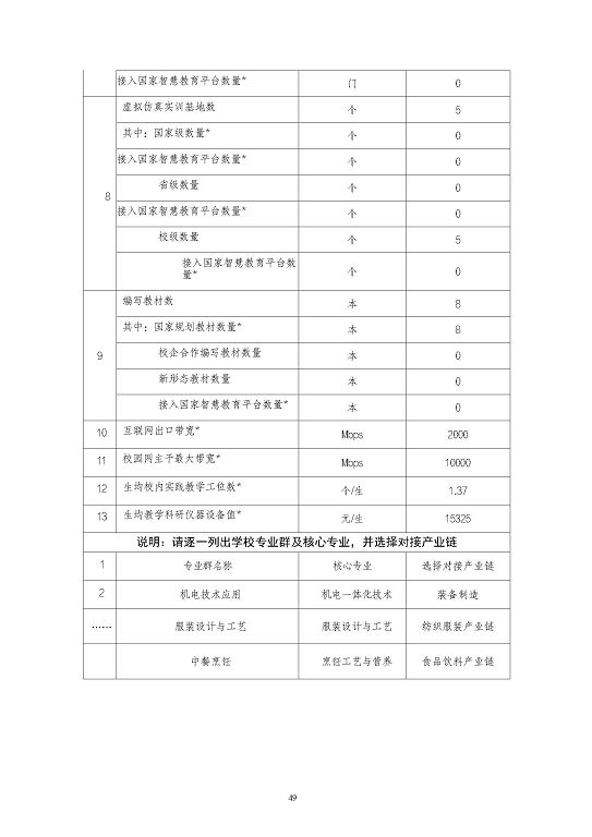 江苏省泗阳中等专业学校质量报告（2023年度）