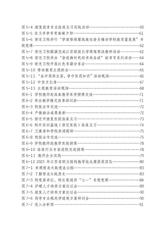 江苏省宿迁卫生中等专业学校质量报告（2023年度）