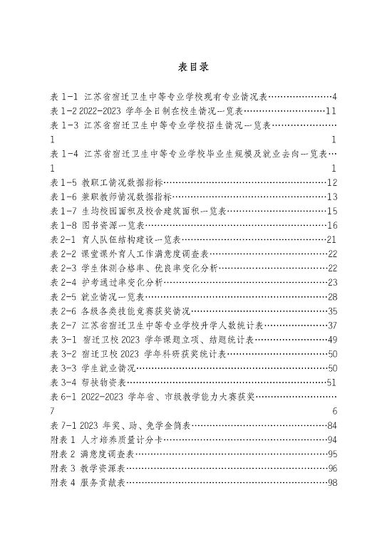 江苏省宿迁卫生中等专业学校质量报告（2023年度）